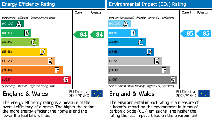 EPC Graph for Radnor Road, Twickenham