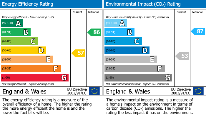 EPC Graph for Jordans Mews, Twickenham