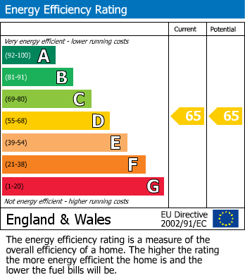 EPC Graph for Hounslow Road, Whitton