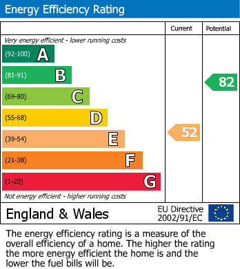 EPC Graph for Strathearn Avenue, Whitton