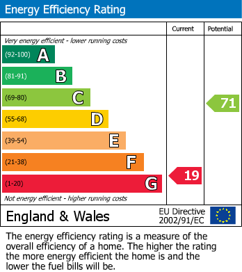 EPC Graph for Woodlawn Crescent, Whitton