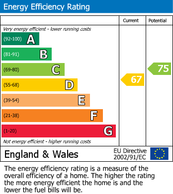 EPC Graph for Woodlawn Crescent, Whitton
